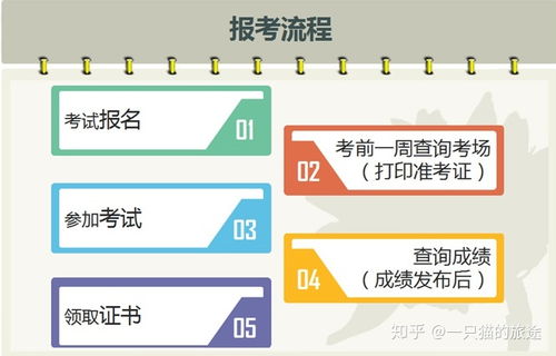 2019上半年計算機軟考合格分?jǐn)?shù)線及成績查詢指南