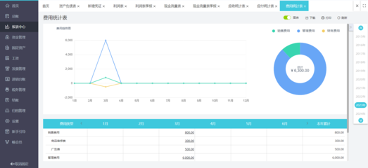 用友ERP咨詢 賦能企業(yè)數(shù)字化轉(zhuǎn)型的軟件解決方案